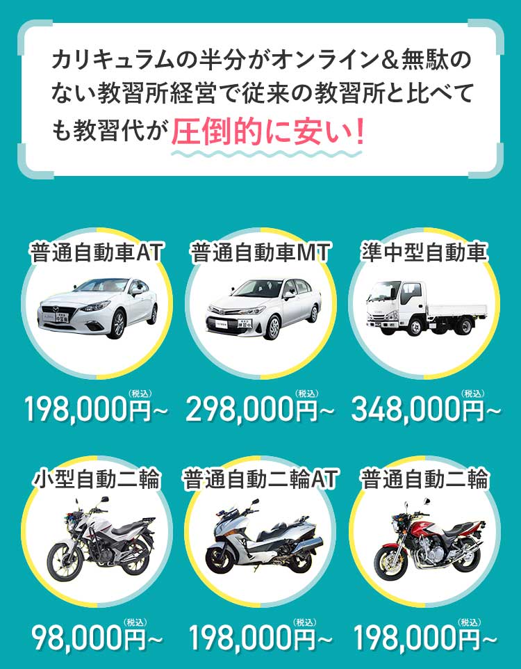 普通自動車AT:198,000円、普通自動車MT:298,000円~、準中型自動車:348,000円~、小型自動二輪:98,000円~、普通自動車二輪AT:198,000円~、普通自動二輪:198,000円~
